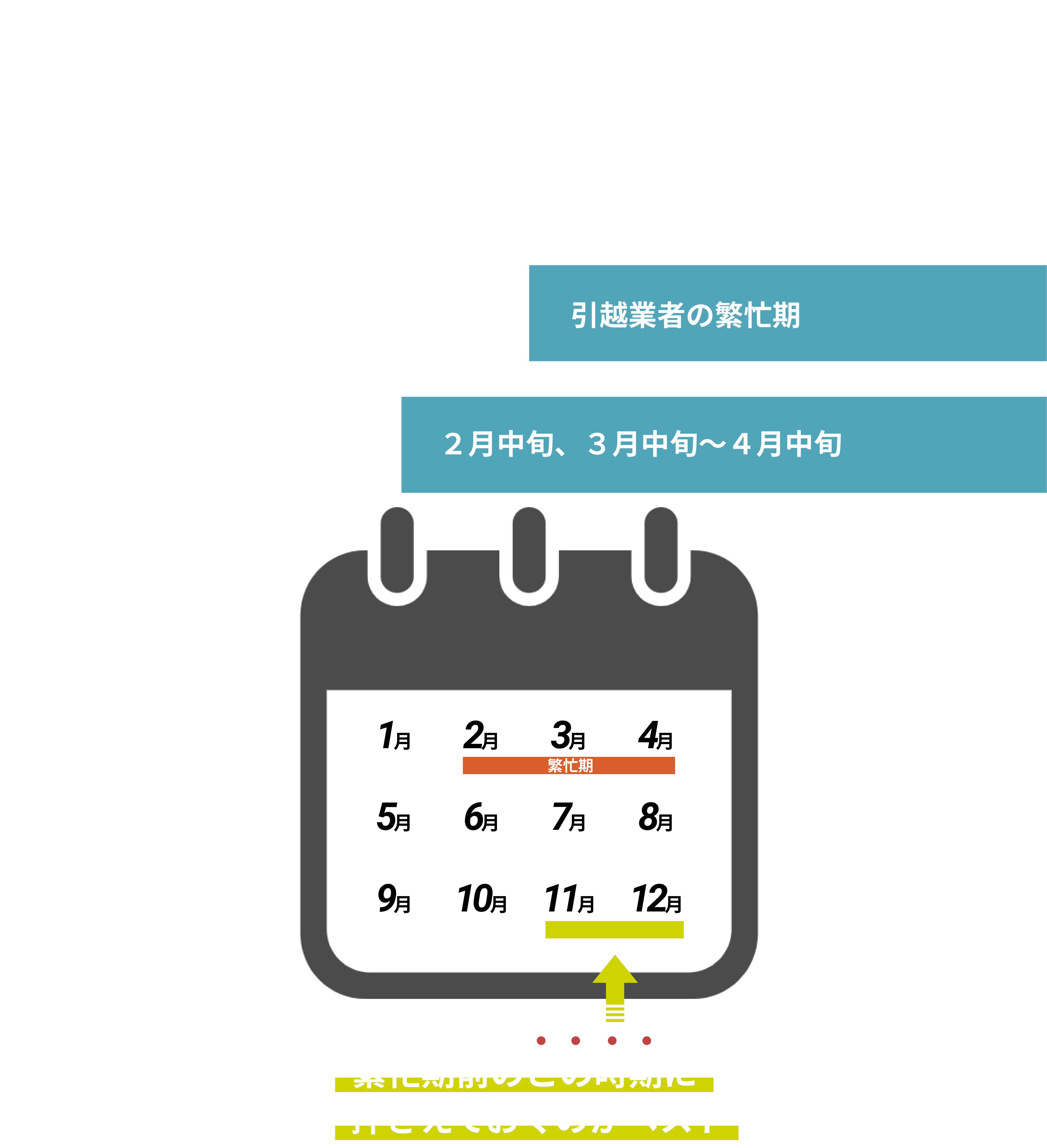 Annualschedule