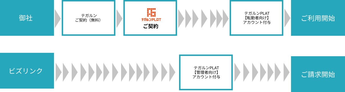 ご利用の流れ